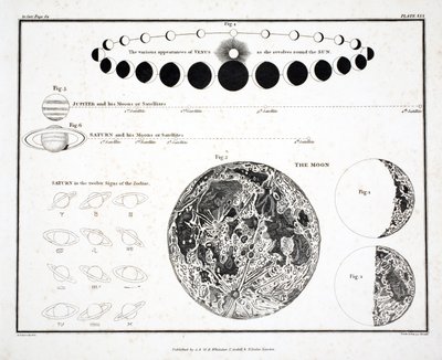 The Moon, Venus and Saturn (Plate XXX), from 